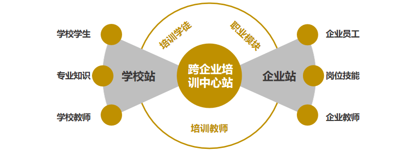 跨企业培训中心示意图.png